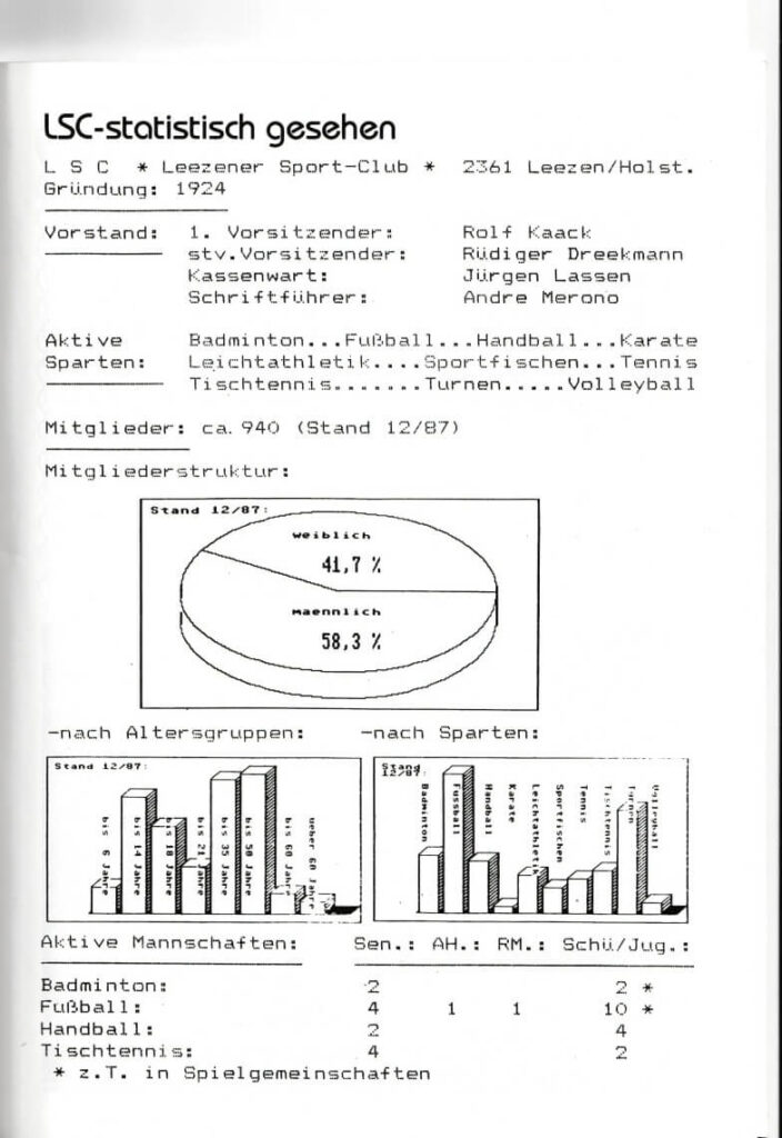 41 Allgemein Statistik LSC 1987